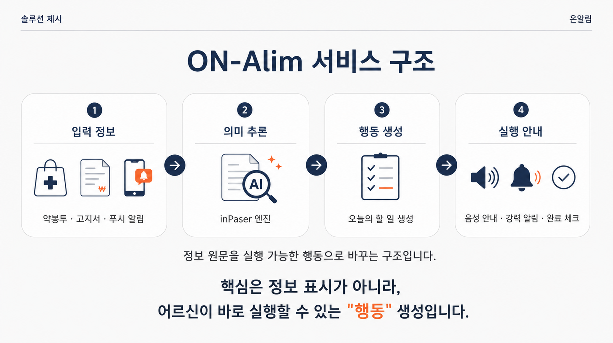 ON-Alim 온알림 1